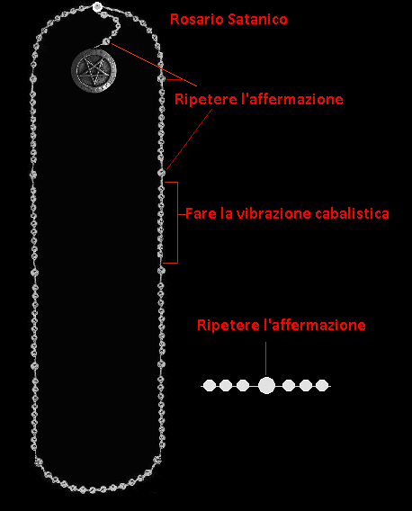 Il Rosario Satanico